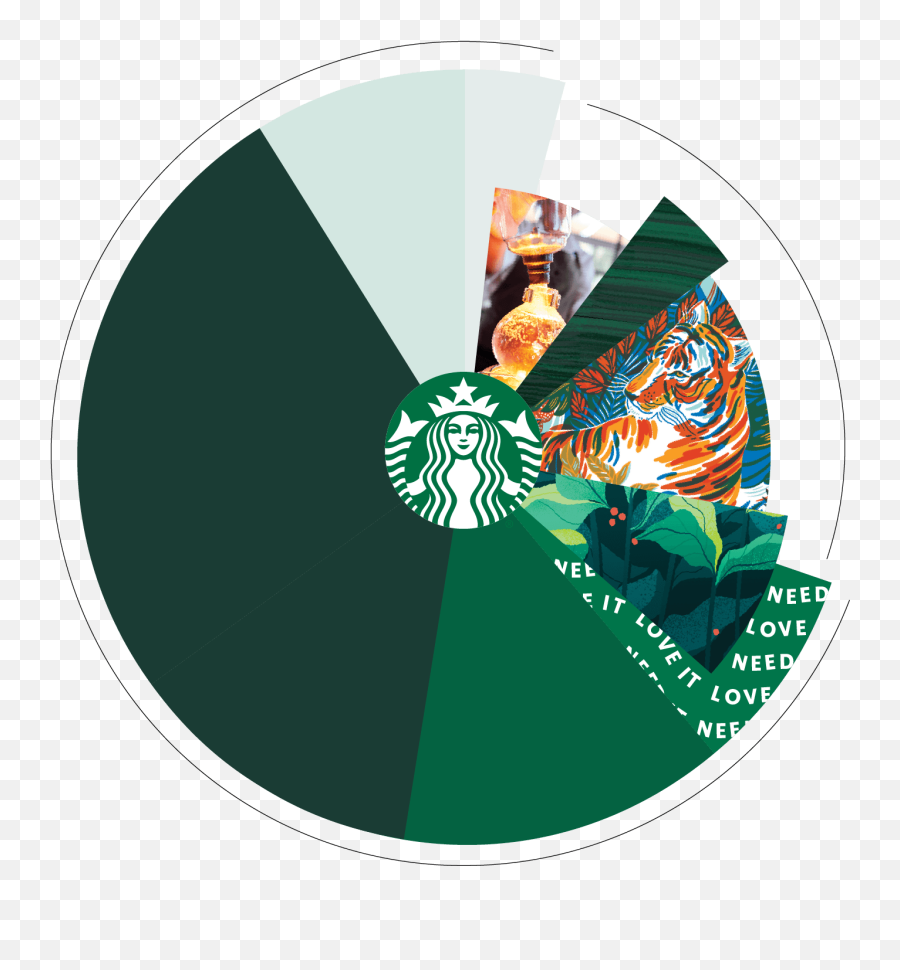 Color Starbucks Creative Expression Emoji,Color And Emotions Pdf
