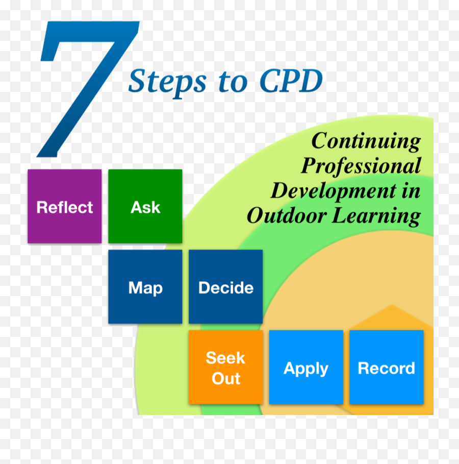 About Outdoor Learning Emoji,Phases Of Emotion 7 Steps About Outdoor Learning Emoji,Phases Of Emotion 7 Steps
