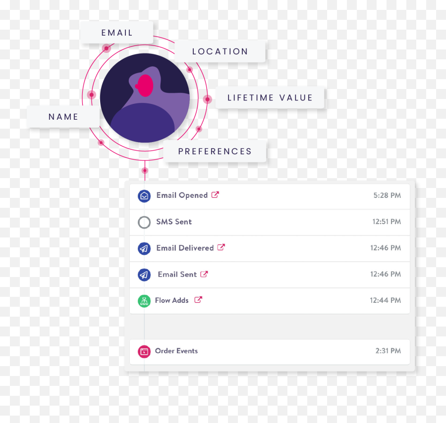 Compare Segment Vs Simon Data 2022 G2 Emoji,Discord Emoji 14.0