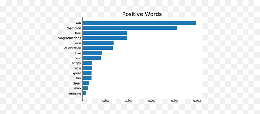 Nba Twitter Text Recap And Final Game 6 Analysis - Horizontal Emoji,Kawhi Leonard Emoji