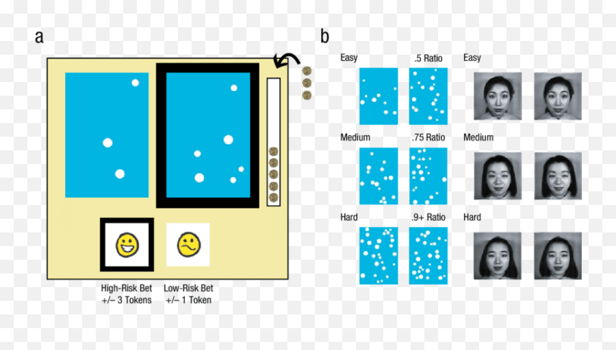 Example Trial In The Numbers Task A And Examples Of The - Vertical Emoji,Emotion Examples