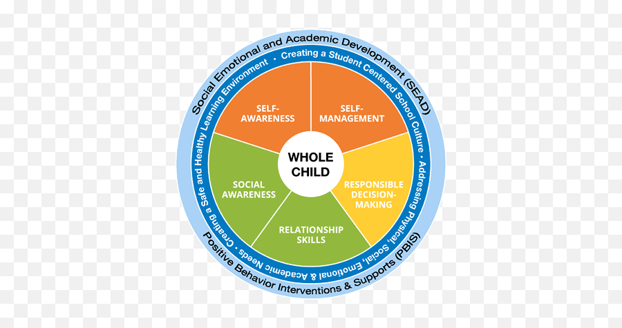 Social Emotional Learning Social Emotional Learning - Dot Emoji,Emotions Continuum Activity Questions