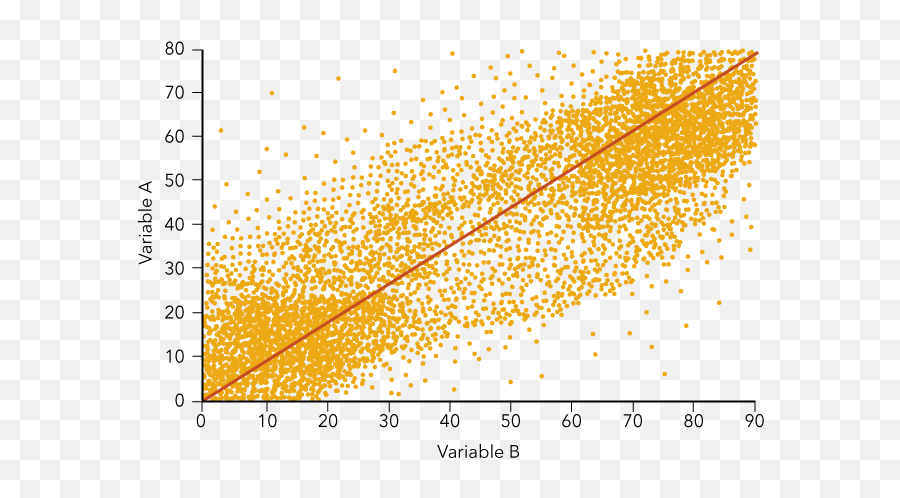 Research Methods In Psychological Science Reading - Plot Emoji,Overestimation Underestimation Emotions