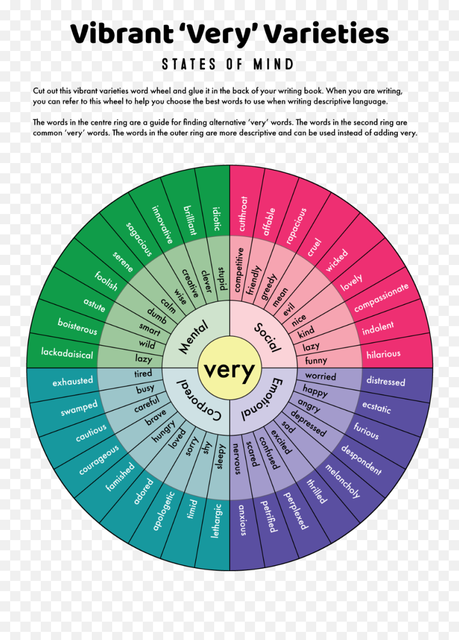 Vocabulary Words - Words To Use Instead Of Very Reddit Emoji,Describing Emotions