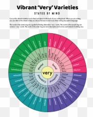 Vocabulary Words - Words To Use Instead Of Very Reddit Emoji,Describing Emotions