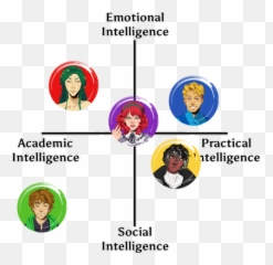Alignment Charts And Memes Emoji,Emotion Chart Meme Tumblr