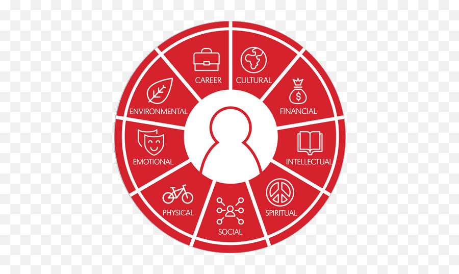 Health U0026 Wellness Human Resources Nebraska - Characteristics Of Iot Emoji,Emotion Wheel Therapy Poster