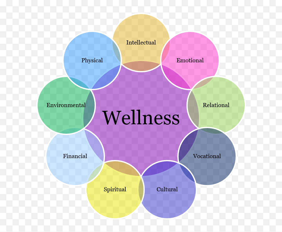 Home Engineering Wellness Program University Of Waterloo Emoji,Emotion Framework