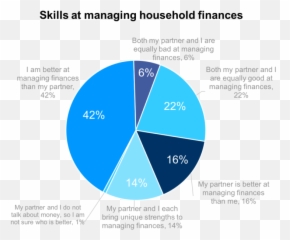 Marriage And Money - Eevateu0027s Center For The New Middle Class Vertical Emoji,Overestimation Underestimation Emotions