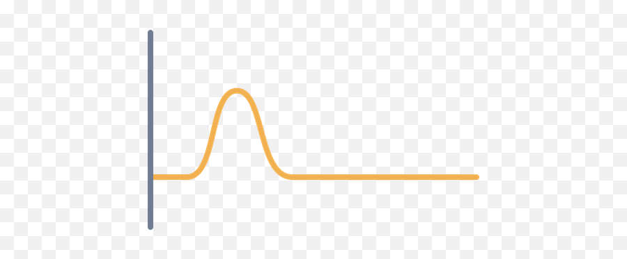 Cosine Wave Image - Plot Emoji,Discord Flag Emojis Ir