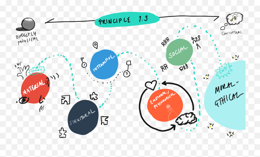 Artful Design Response 0 - Dot Emoji,Moral Emotions Psychology