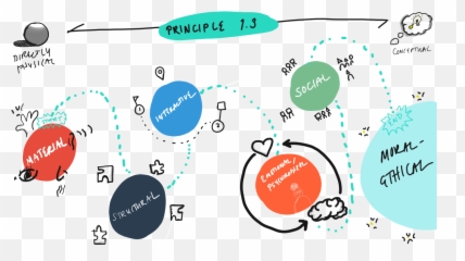 Artful Design Response 0 - Dot Emoji,Moral Emotions Psychology