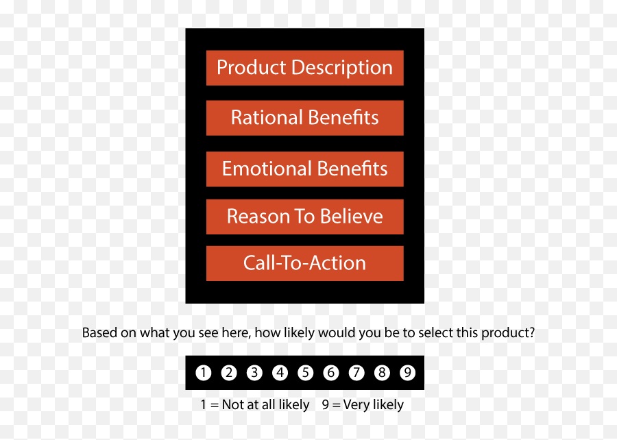 How To Test Messaging Before You Launch - Vertical Emoji,Emotion Message Strategies Examples