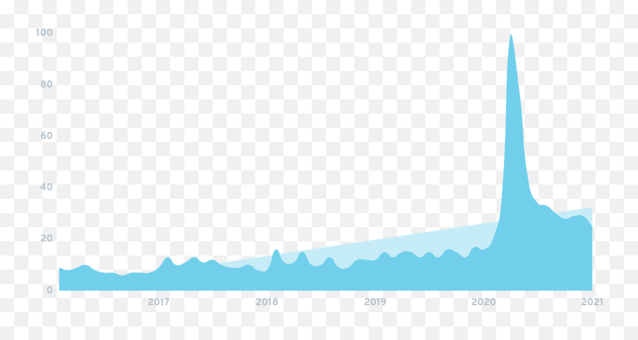 9 Key Consumer Behavior Trends 2021 - 2025 Plot Emoji,We Are Plants With Complex Emotions