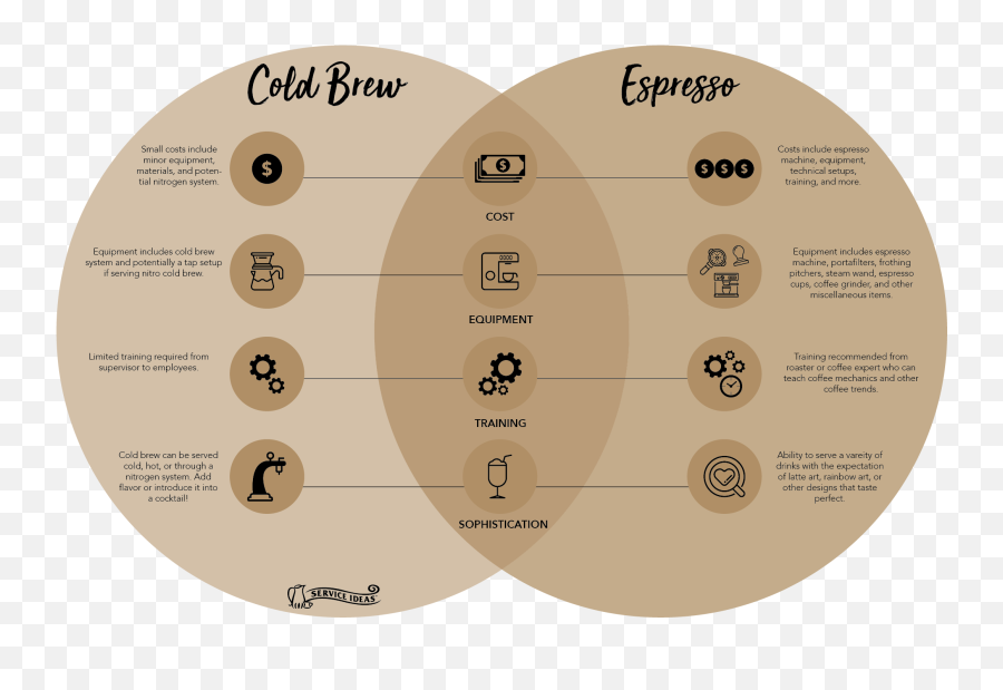 Cold Brew Or Espresso Which Program Is - Dot Emoji,Steam Emotion Art