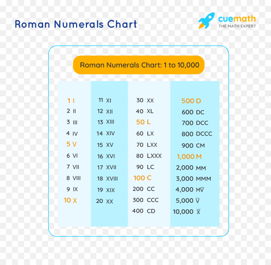 Roman Numerals - Chart Rules What Are Roman Numerals Emoji,Simple Smiley Face Emoticon Baby Bw