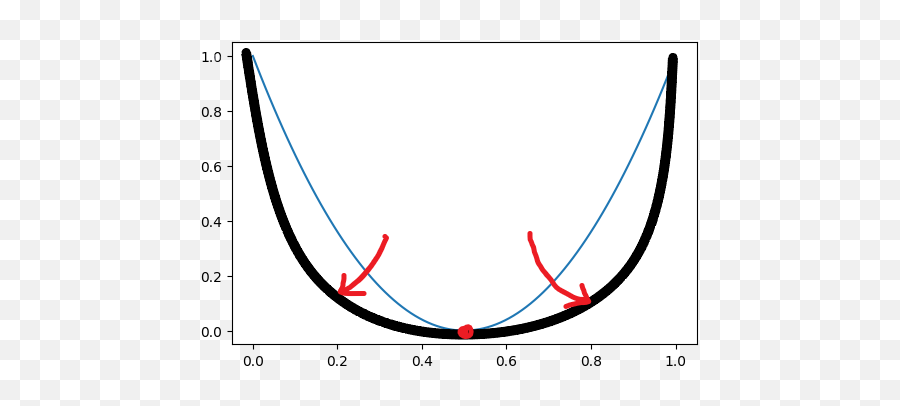 Fixed Make A Parabola Steeper At Both Sides While Keeping Emoji,Tic Tac Toe Emoji Copy And Paste