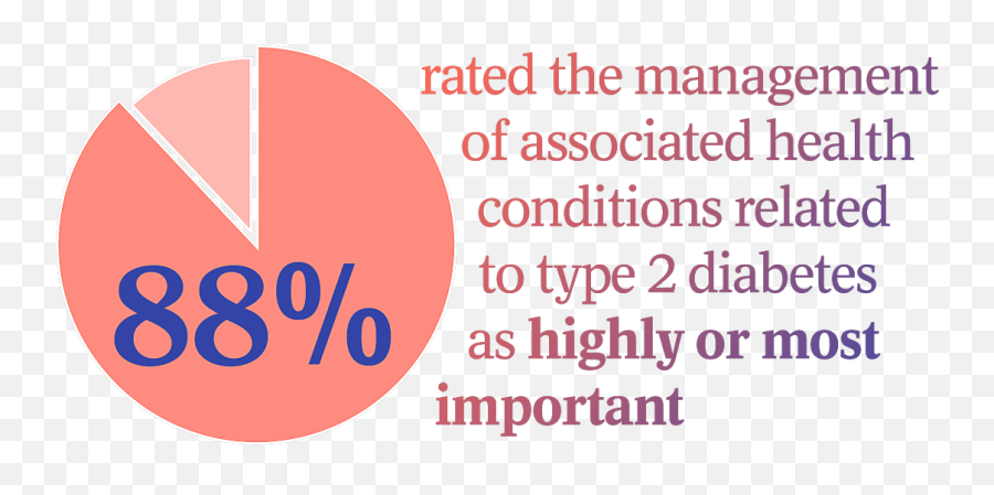 Its - Yourheartcom Cardiorenalmetabolism Themed Patient Emoji,Heart Chart For Emotions