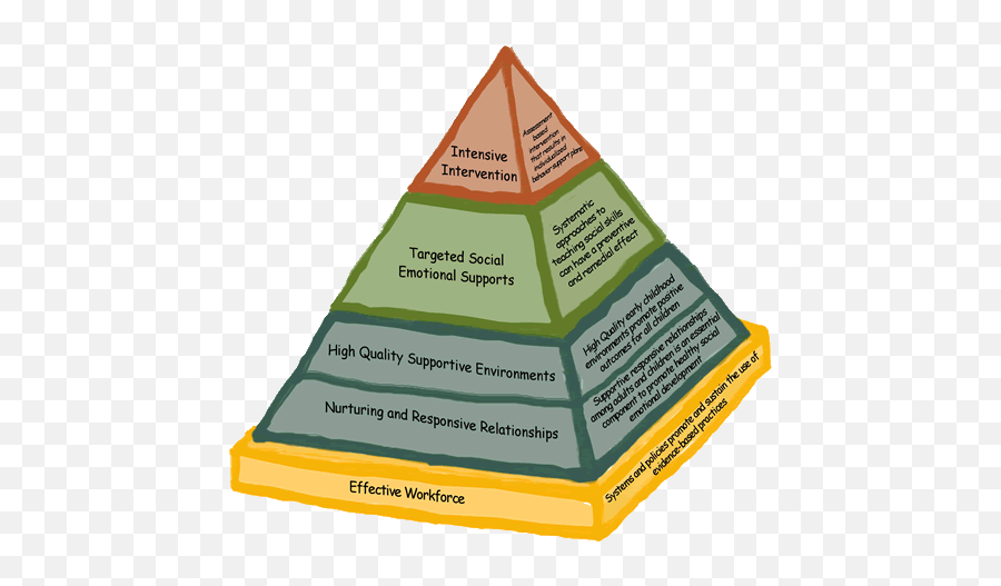 77 Letu0027s Take A Look At The Social - Emotional Environment Pyramid Virginia Court System Emoji,Facial-feedback Hypothesis Of Emotion