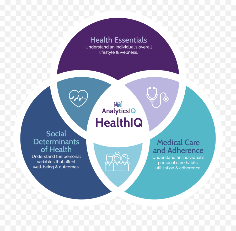 Who We Help U2013 Health Analyticsiq - Exercise Icbt And Depression Emoji,Behaviors, Emotions And Moments: A New Approach To Audience Targeting