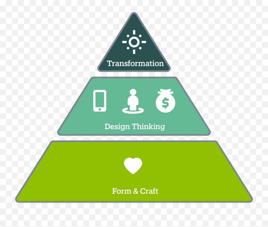 Pyramid Of Design Impacts - Beyond Reasonable Doubt And Preponderance Of Probabilities Emoji,Primitive Emotions Dedos