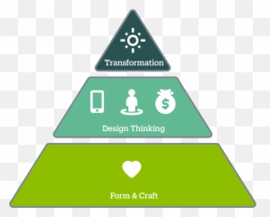 Pyramid Of Design Impacts - Beyond Reasonable Doubt And Preponderance Of Probabilities Emoji,Primitive Emotions Dedos