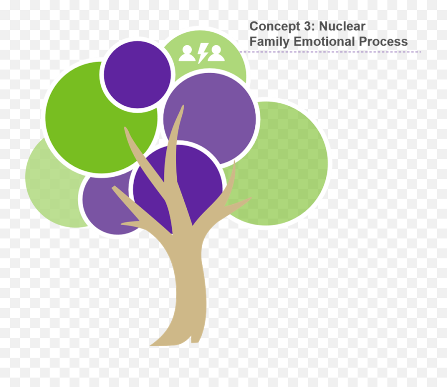 Nuclear Family Emotional Process Emoji,Kinesthetic Image Emotion