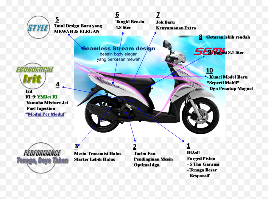 Gambar Modif Motor Mio J Modif Motor 2018 - Yamaha Mio Sporty Emoji,Denko Emoticon