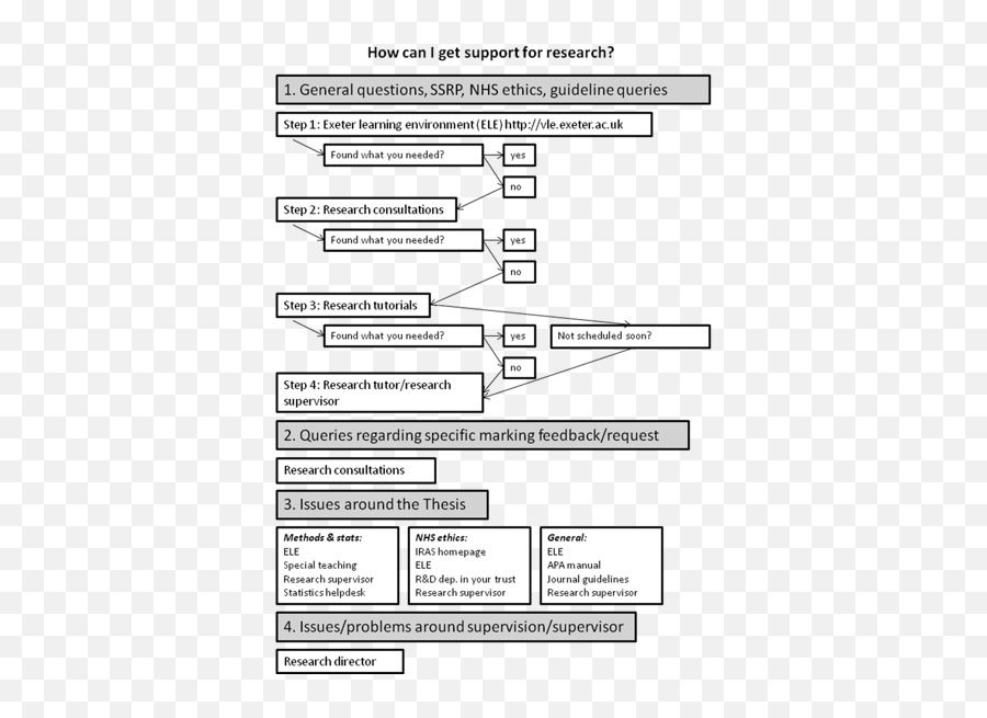 Support And Facilities - Horizontal Emoji,The Emotion Flow And Chart