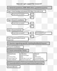 Support And Facilities - Horizontal Emoji,The Emotion Flow And Chart
