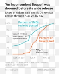 Al Goreu0027s New Movie Exposes The Big Flaw In Online Movie - Plot Emoji,Alien In Box Emoji Meaning