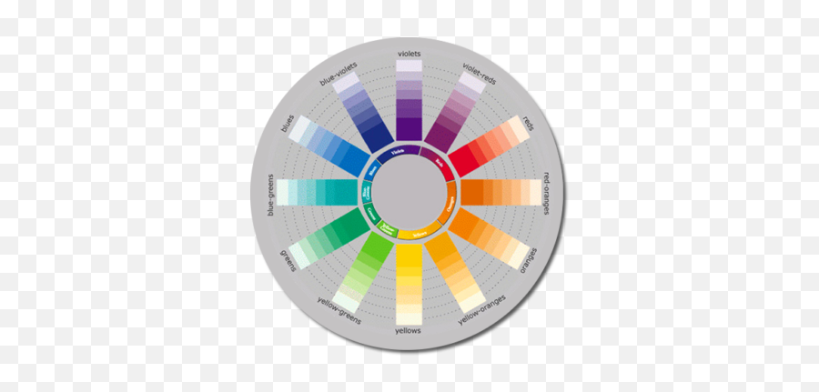 Colour 101 - Dot Emoji,Emotion Colour Wheel