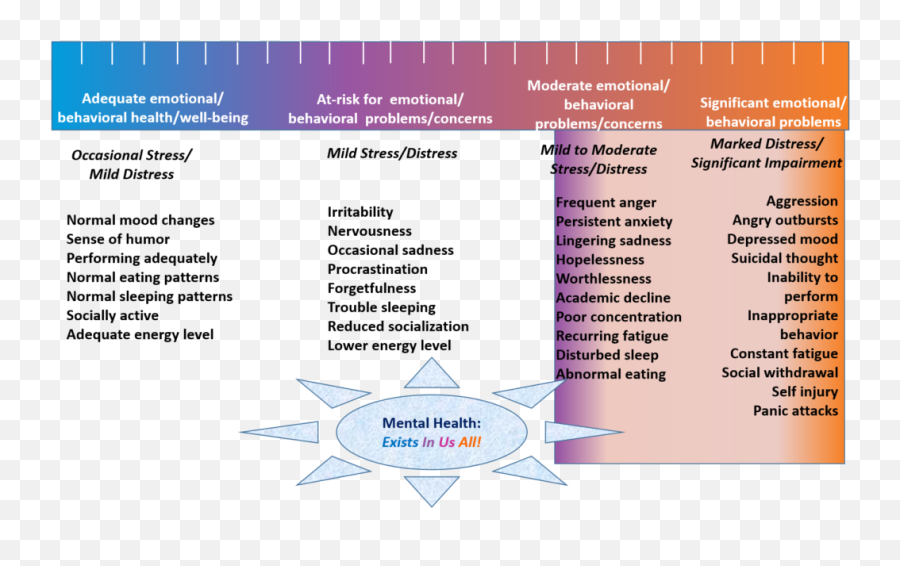 School Behavioral Health Resources U2013 Nc School Psychology - Vertical Emoji,Paramecium Eaten Emotion