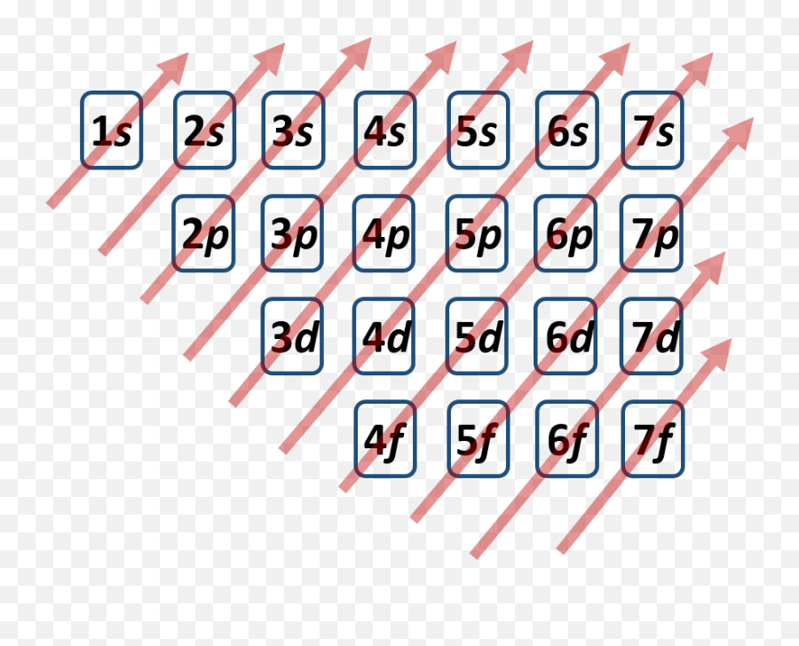 Ch104 U2013 Chapter 2 Atoms And The Periodic Table U2013 Chemistry - Periodic Table Arrows Electrons Emoji,A Periodic Chart Of Human Emotions