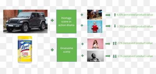 Mirriad Advertising - Myriad Opportunities Edison Language Emoji,Movie Scenes That Use Disgust Emotions