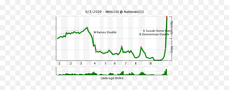 Mets Blow Six - Plot Emoji,Mets Emoji