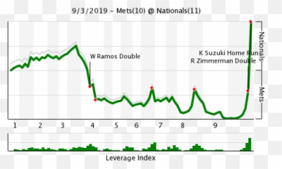 Mets Blow Six - Plot Emoji,Mets Emoji