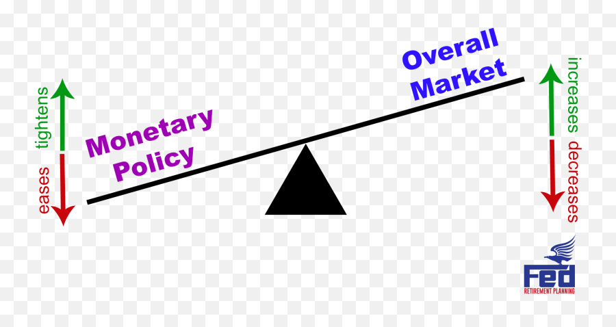 Volatility In The Tsp Funds Fedsmithcom - Dot Emoji,Emotion Value Of A Teaspoon