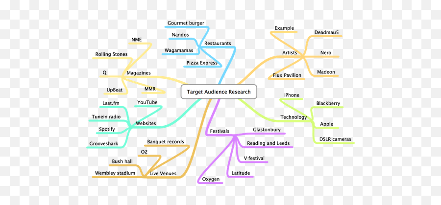 Computers Archives - Jeanyves Toumit Mindmap For Target Audience Emoji,Emojis Solder