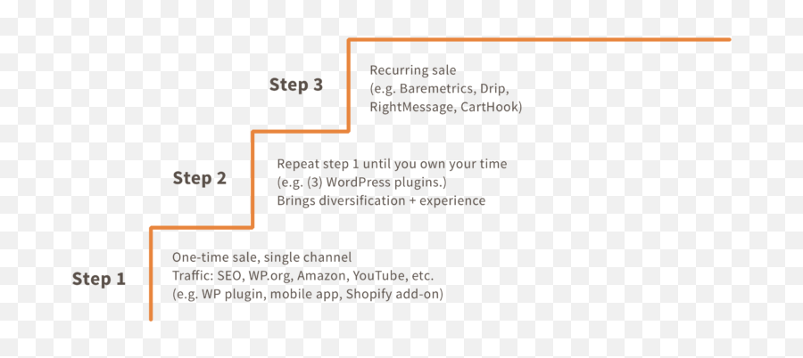 Making Decisions While Bootstrapping - Issue 2 Revue Emoji,Mcdonald's Emojis Thats G
