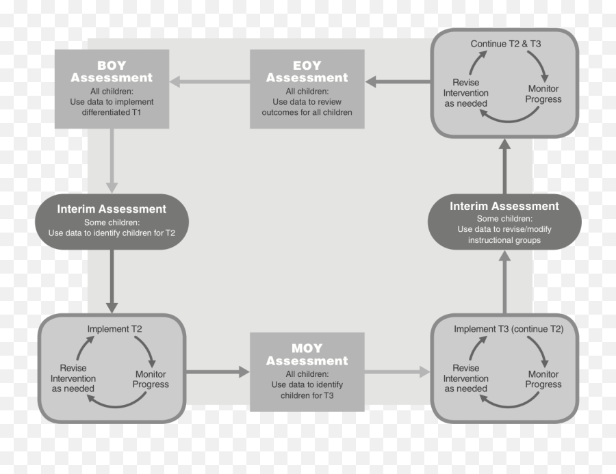 Impacting Literacy Outcomes A Model For Providing Effective - Vertical Emoji,What Are The Compents Of Powells Feelings And Emotions