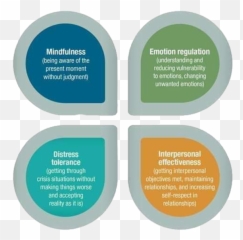 Dbt Defined - Mindfulness Interpersonal Effectiveness Distress Tolerance And Emotion Regulation Emoji,Emotion Regulation Worksheets Marsha Linehan