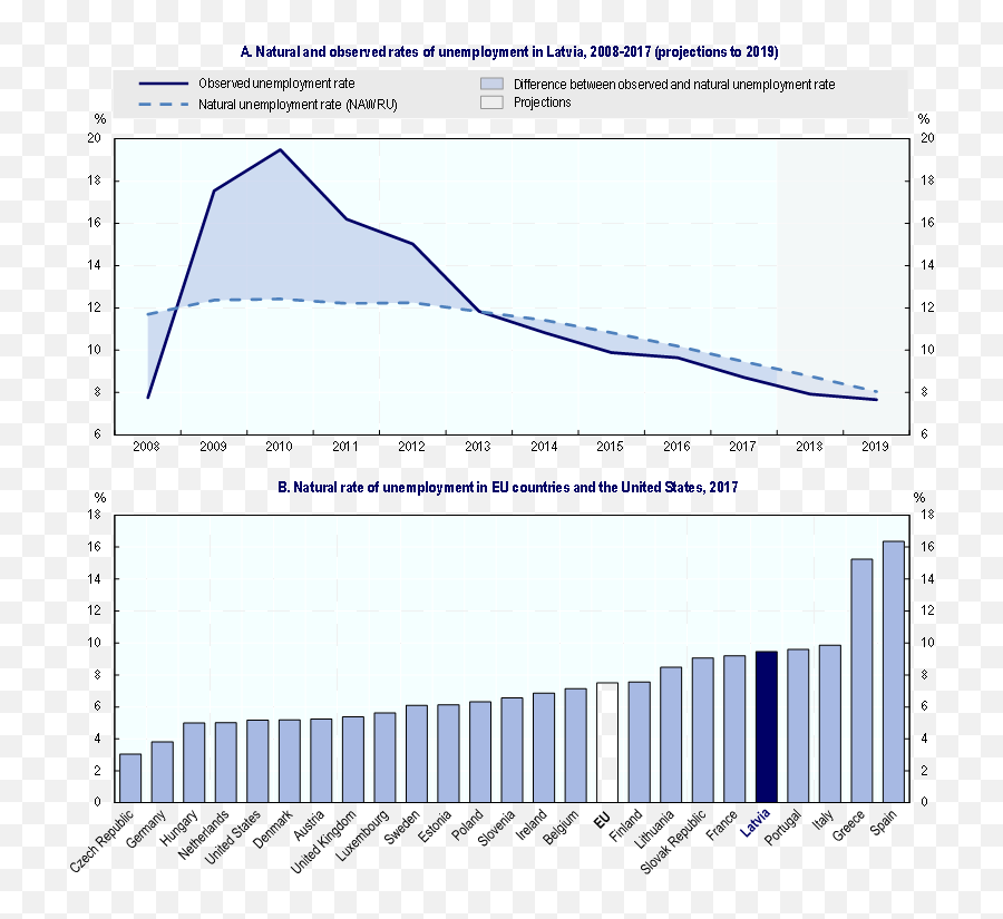 Oecd Ilibrary Home - Statistical Graphics Emoji,Overestimation Underestimation Emotions