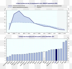 Oecd Ilibrary Home - Statistical Graphics Emoji,Overestimation Underestimation Emotions