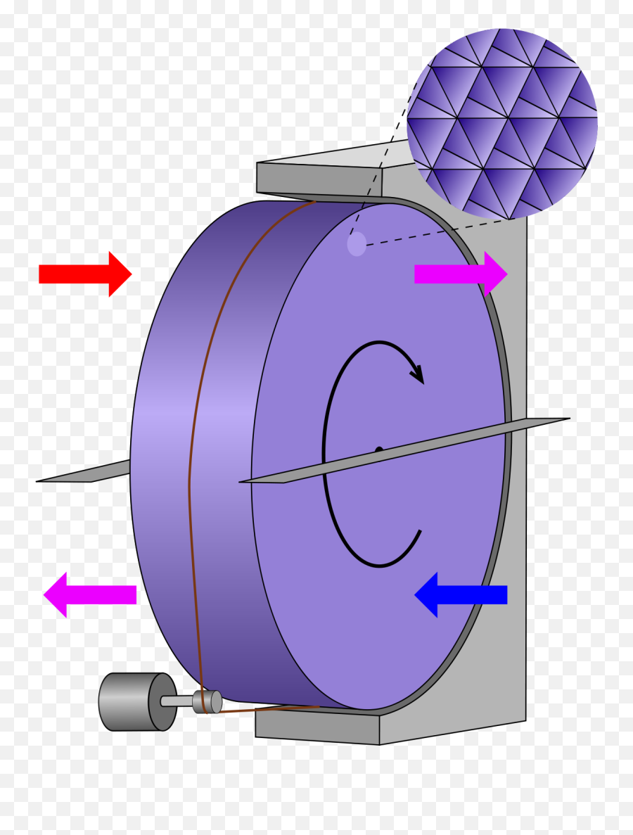Thermal Wheel - Rotary Thermal Wheel Emoji,How To Determine Wheel Depth Work Emotion Wheels
