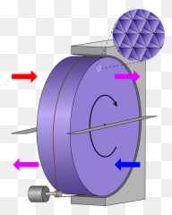 Thermal Wheel - Rotary Thermal Wheel Emoji,How To Determine Wheel Depth Work Emotion Wheels