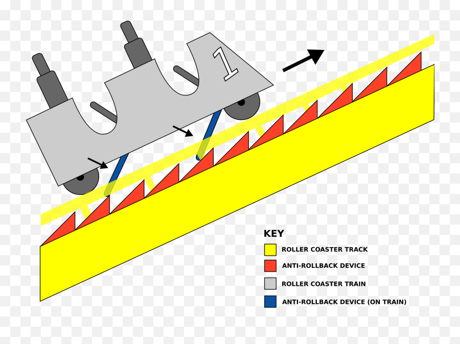 How Do Roller Coasters Work - Chain Lift Roller Coaster Emoji,Roller Coaster Different Emotion