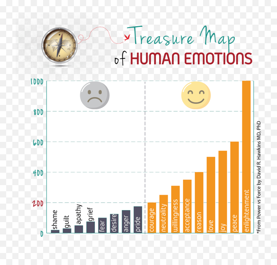 Download Treasure Map Of Human Emotions - Dot Emoji,Map Of Emotions