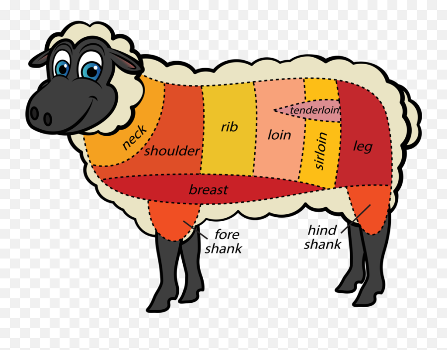 Cuts Meat Sheep Tips - Cuts Of Meat From A Lamb Emoji,Lamb Emoji