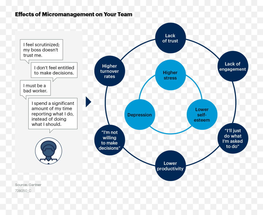 Micromanagement - Sw Postcode Area Emoji,Emotion Is The Enemy Of Wisdom